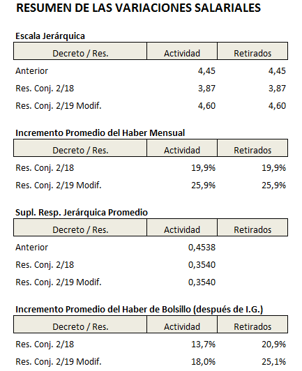 Resolución Conjunta 3/2018 – Corrige anomalías