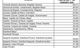 Aumento de Haberes pendiente de 2019